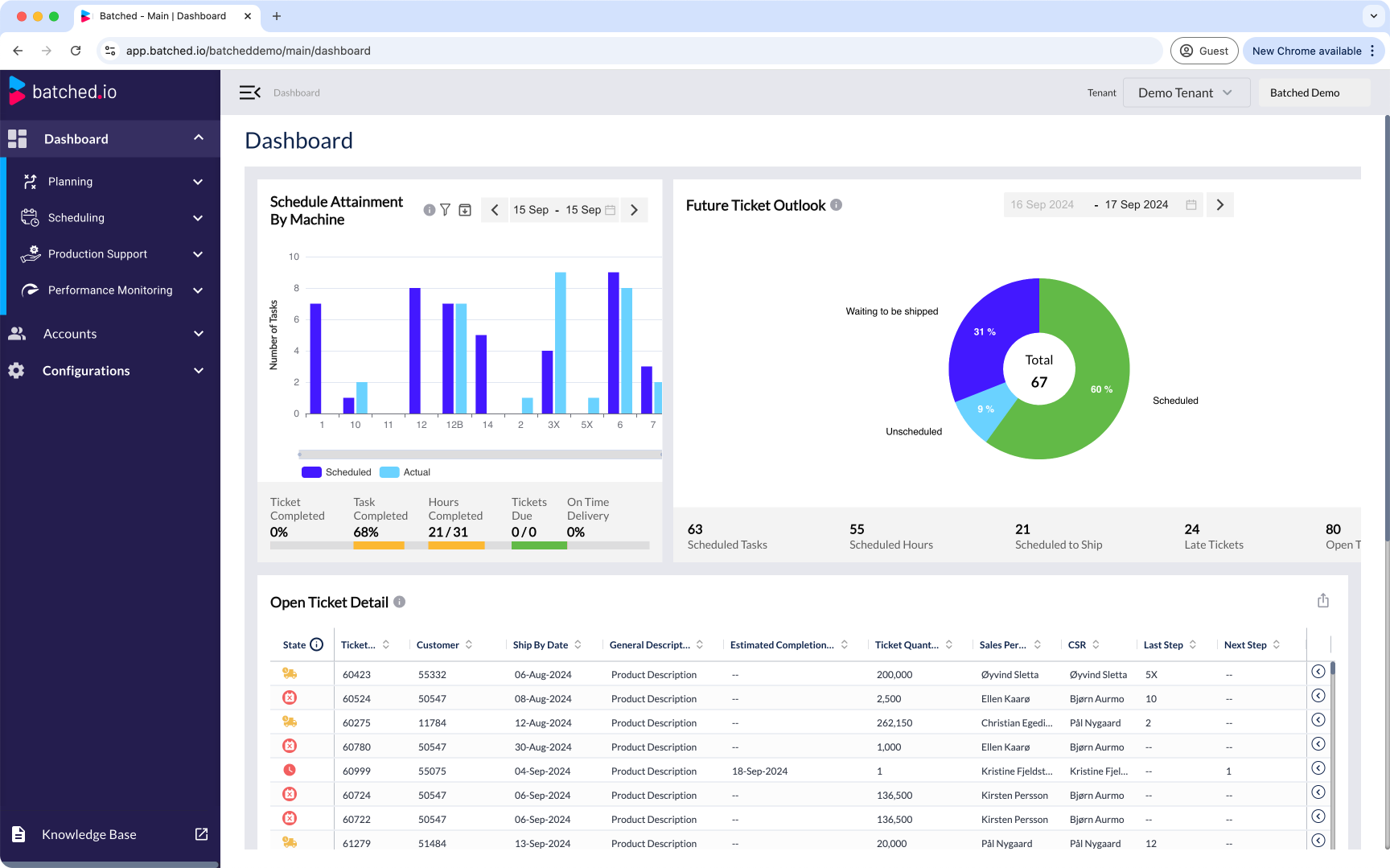 Batched for Label Traxx dashboard