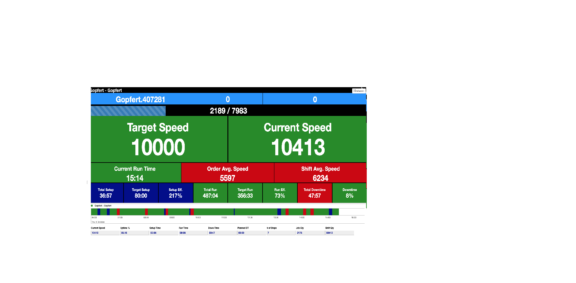 3 Ways ScoreKeeper Can Help You Recruit & Retain Young Machine Operators