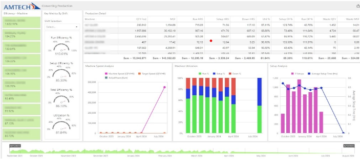 Advanced Visual Analytics (AVA)